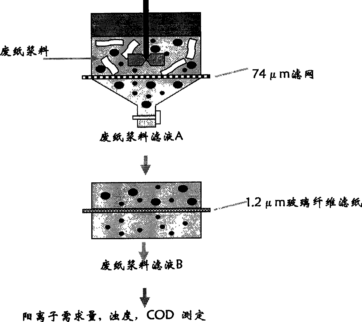 Fast appraisement method for waste paper-pulp gummy substance control effect