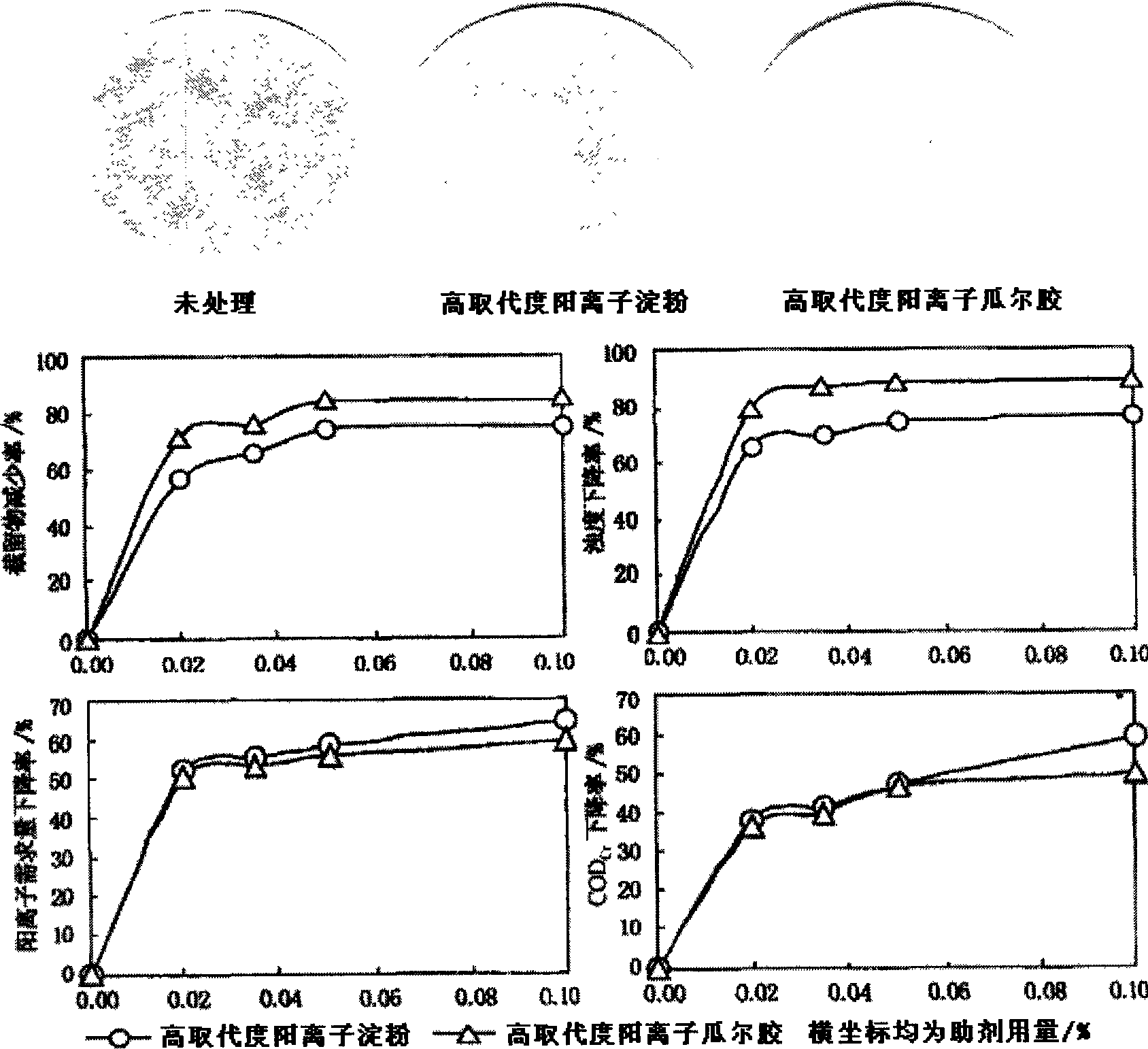 Fast appraisement method for waste paper-pulp gummy substance control effect