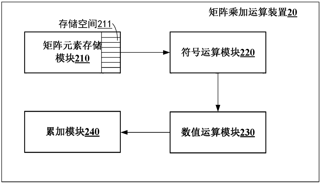 Neural network operation device and method