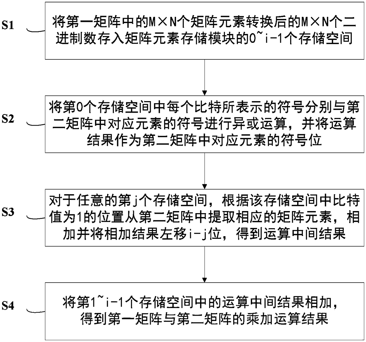 Neural network operation device and method