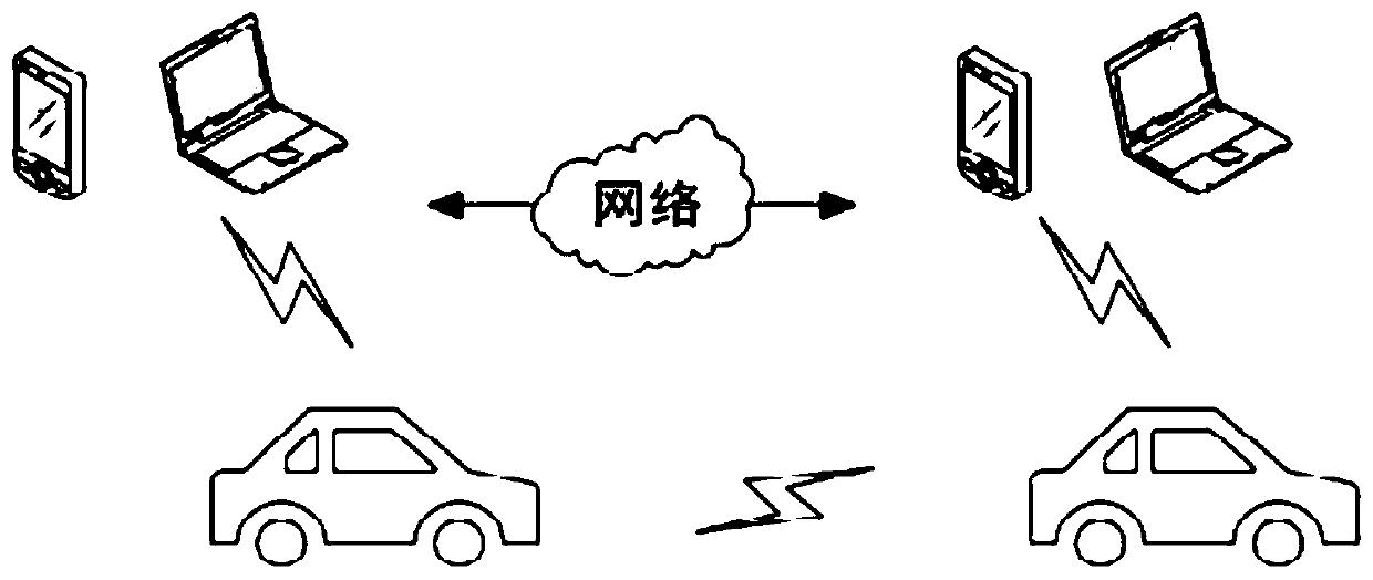 Low-cost autonomous driving shuttle and a method of operating same