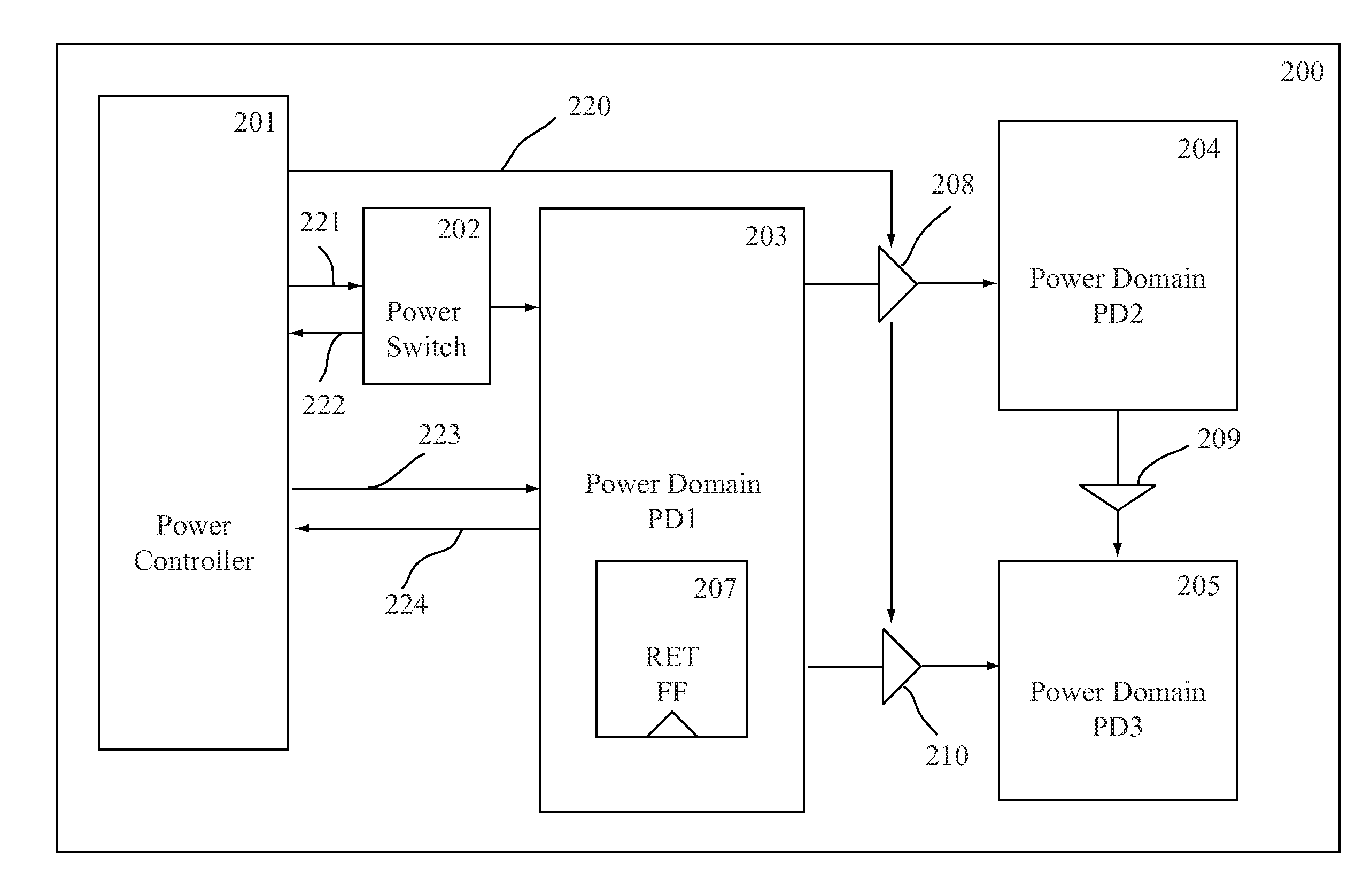 Method for detecting and debugging design errors in low power IC design