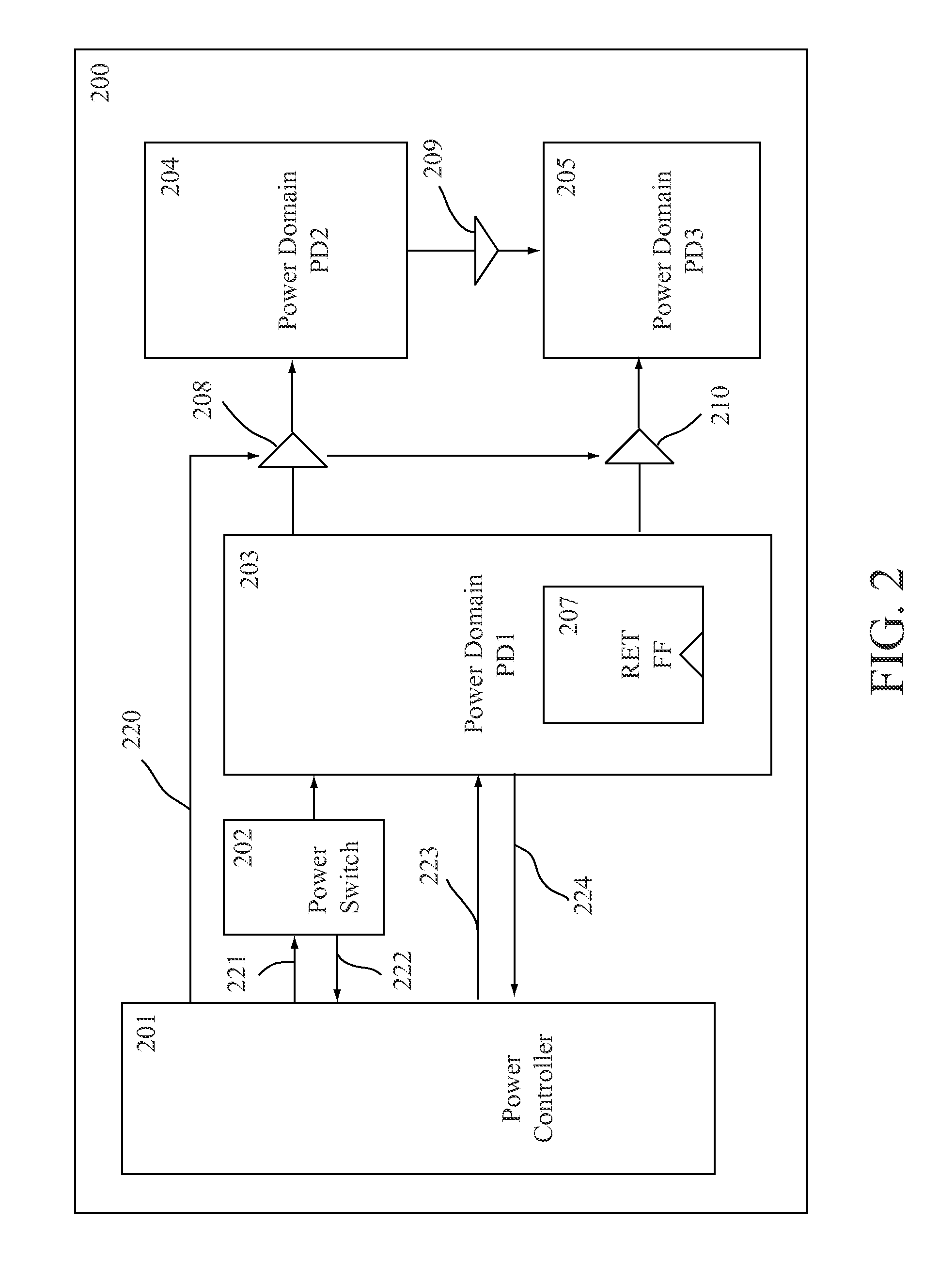 Method for detecting and debugging design errors in low power IC design