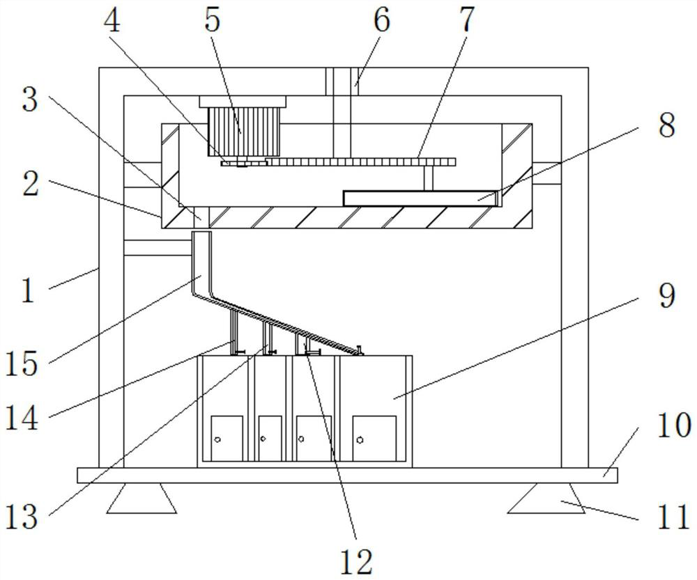 Screening equipment with multi-stage screening structure