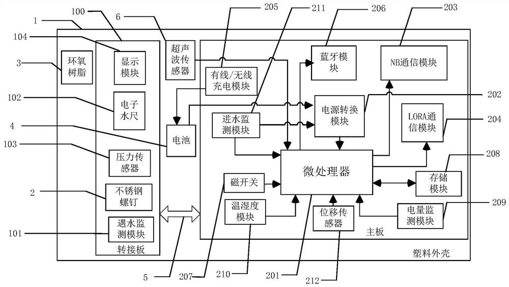 Multi-sensor fusion high-precision water level measuring device and method