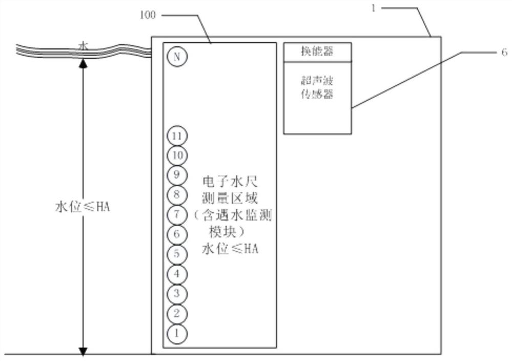 Multi-sensor fusion high-precision water level measuring device and method