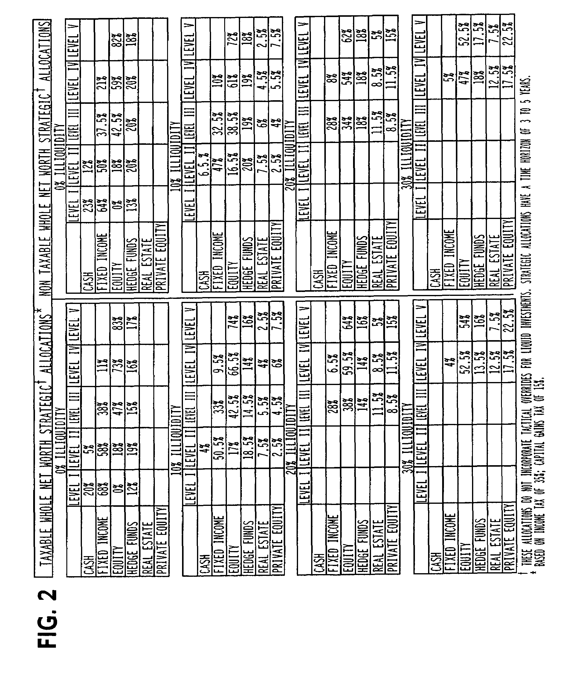 Method and system for asset allocation