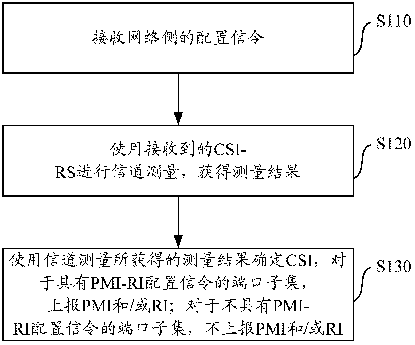 Channel state information processing method, device and system