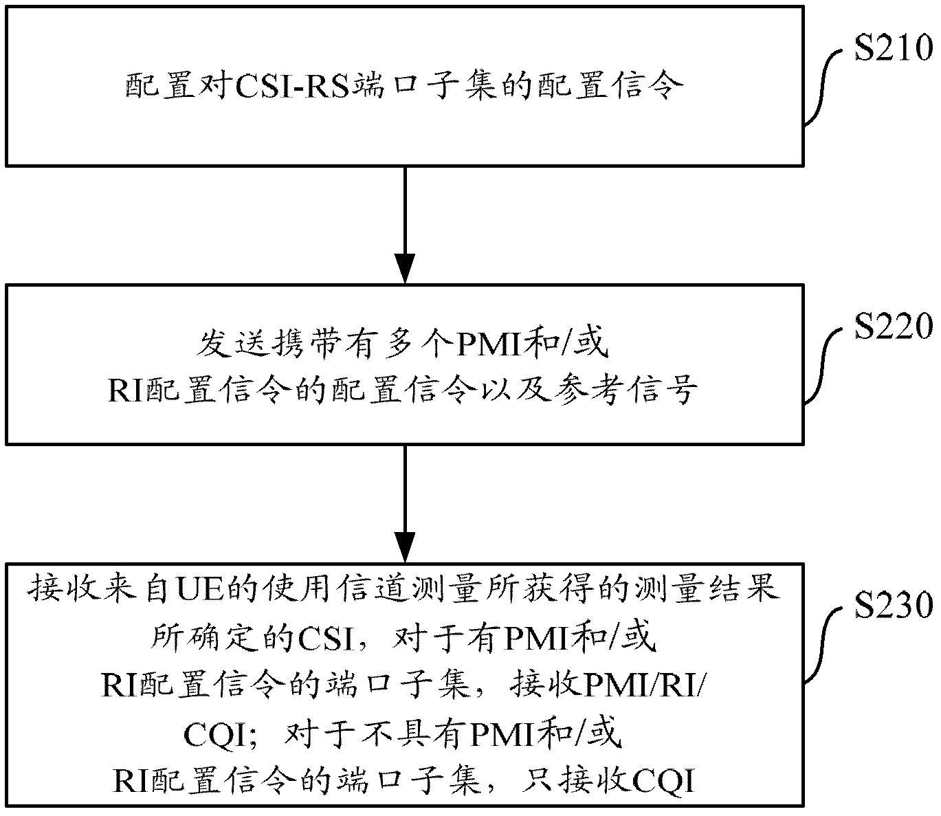 Channel state information processing method, device and system