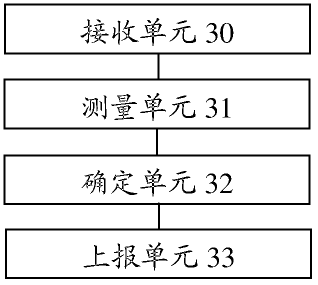 Channel state information processing method, device and system