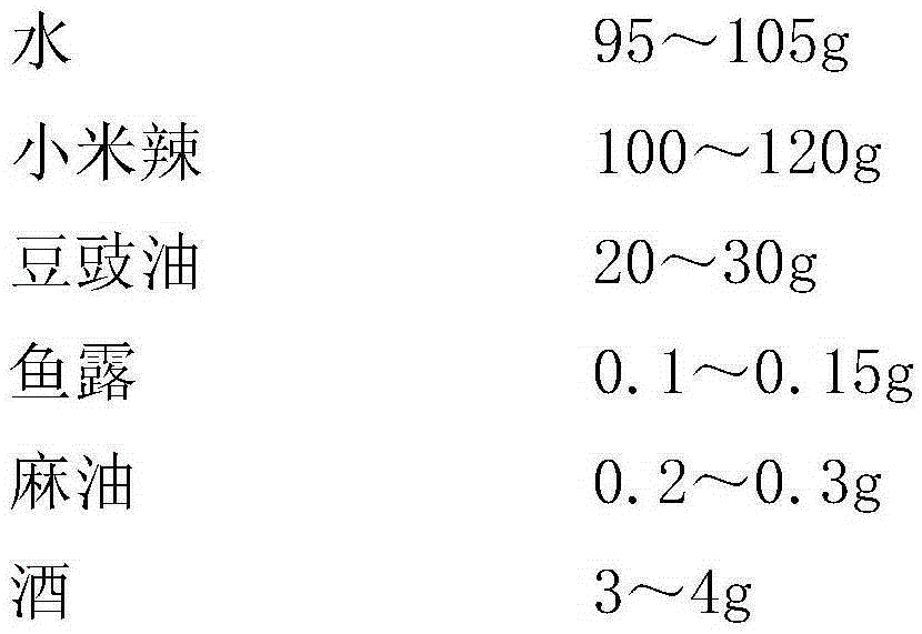 A kind of millet spicy production formula