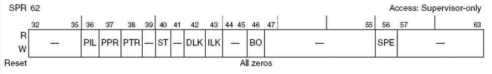 Software debugging method and system