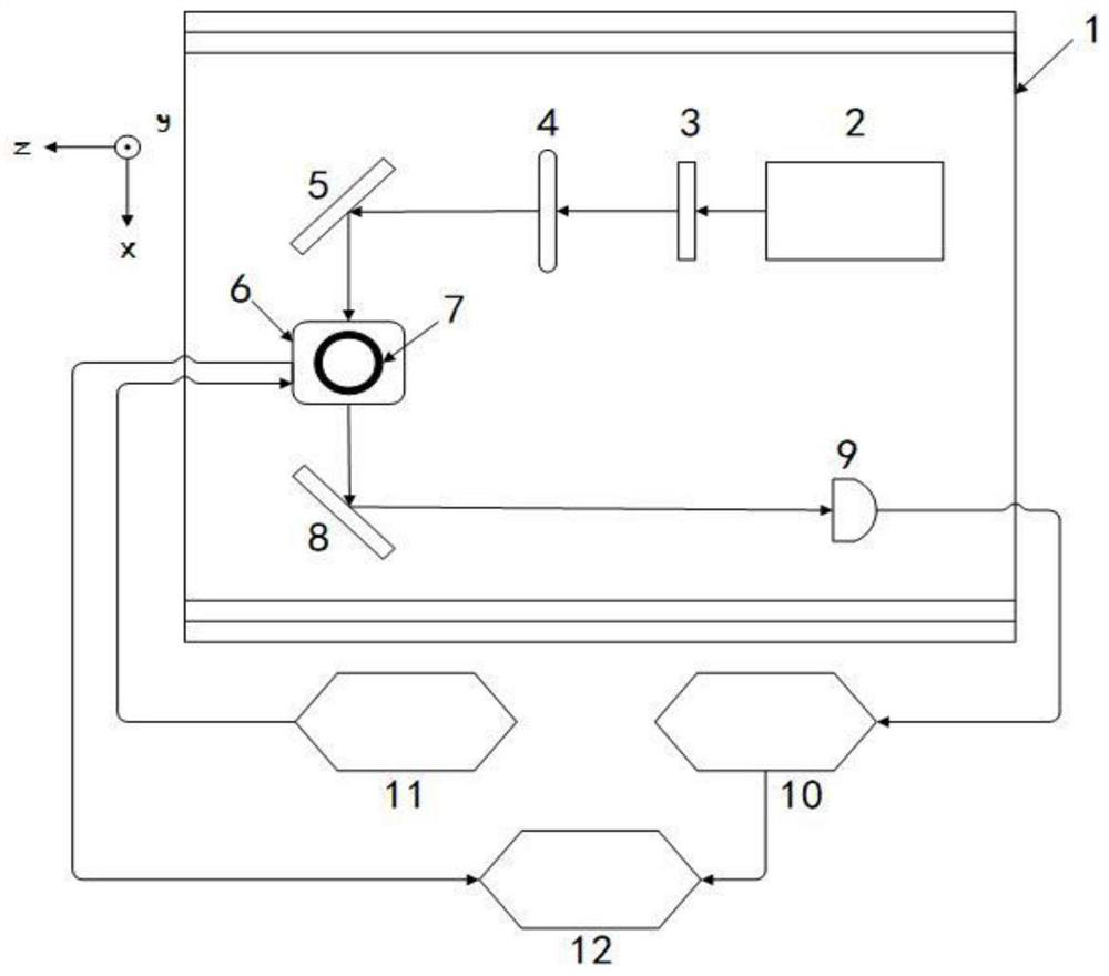 An in-situ compensation method for residual magnetic field for single-beam serf atomic magnetometers