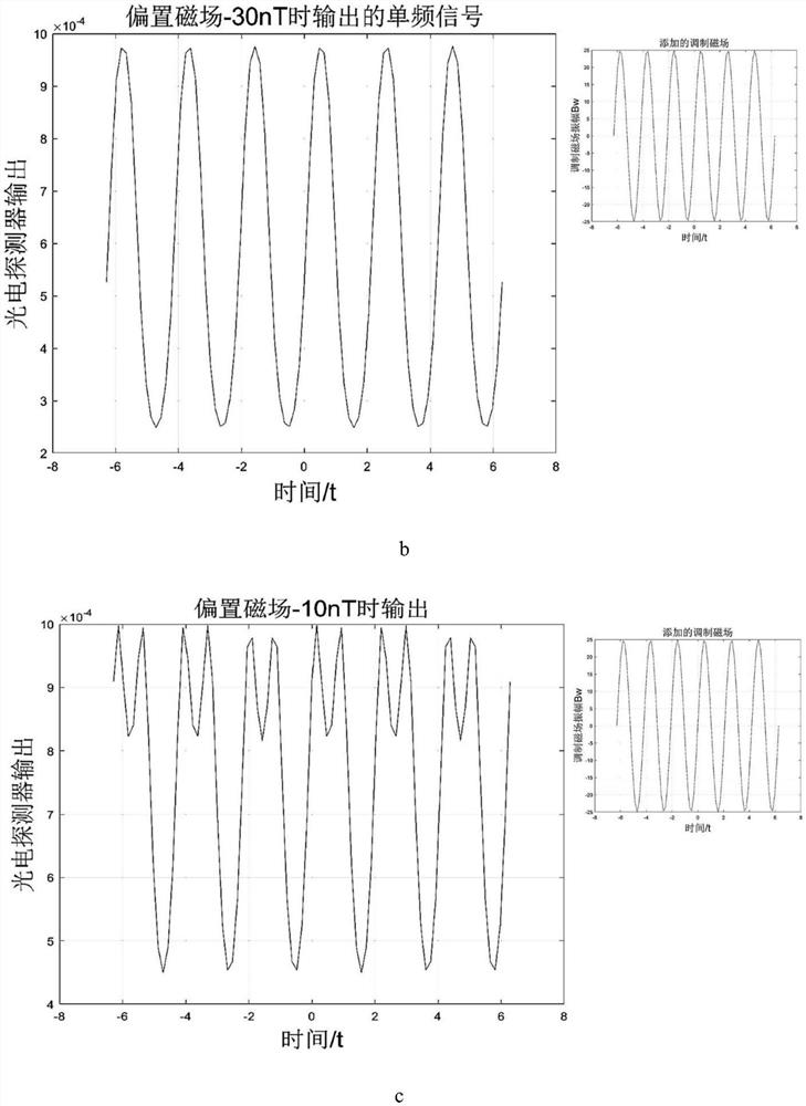 An in-situ compensation method for residual magnetic field for single-beam serf atomic magnetometers