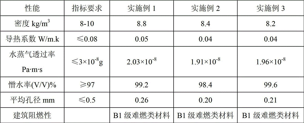 Full-water-based low-density soft polyurethane spraying composite polyether and preparation method thereof