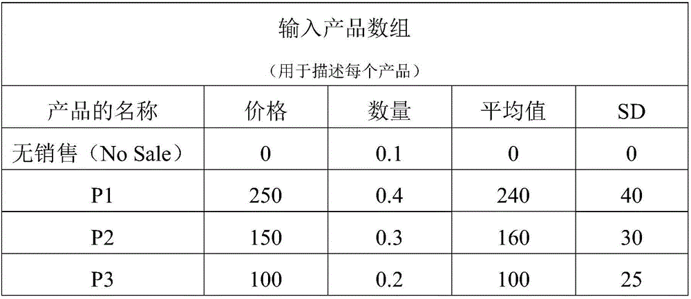 Market simulation system