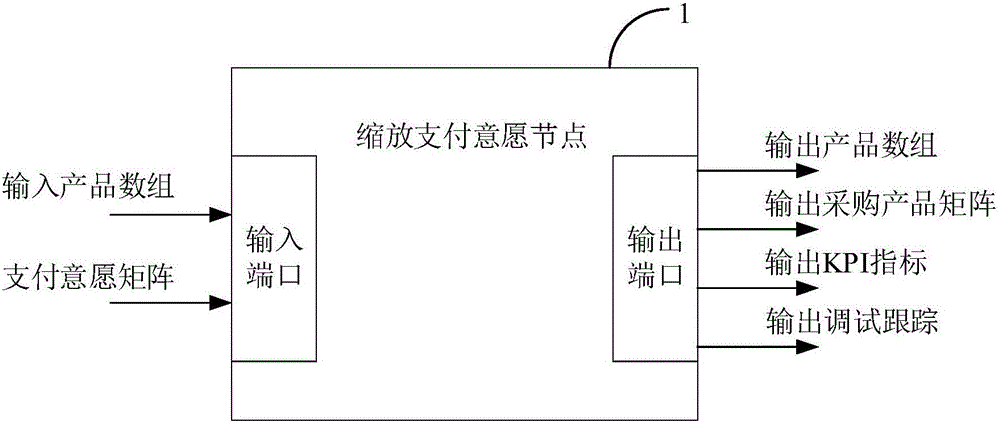 Market simulation system