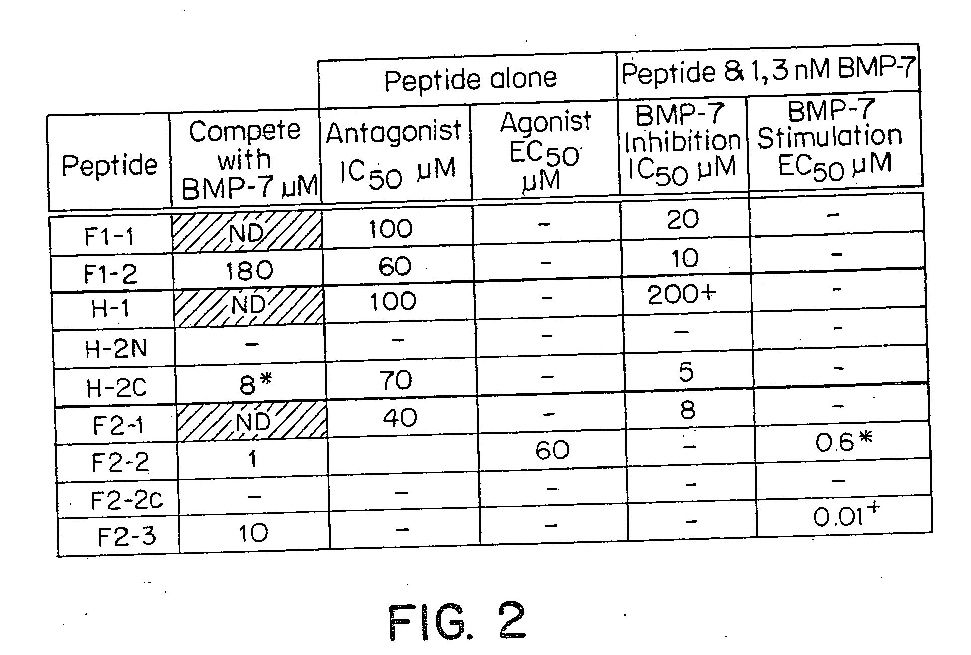 Screening method for bone morphogenetic mimetics