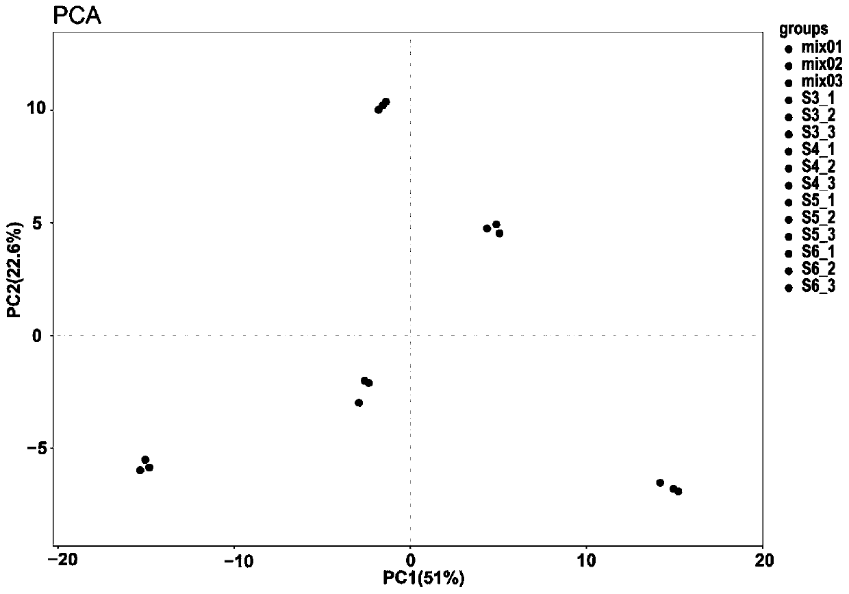 Method for evaluating honeysuckle characteristics based on marker flavonoids screened by metabolome