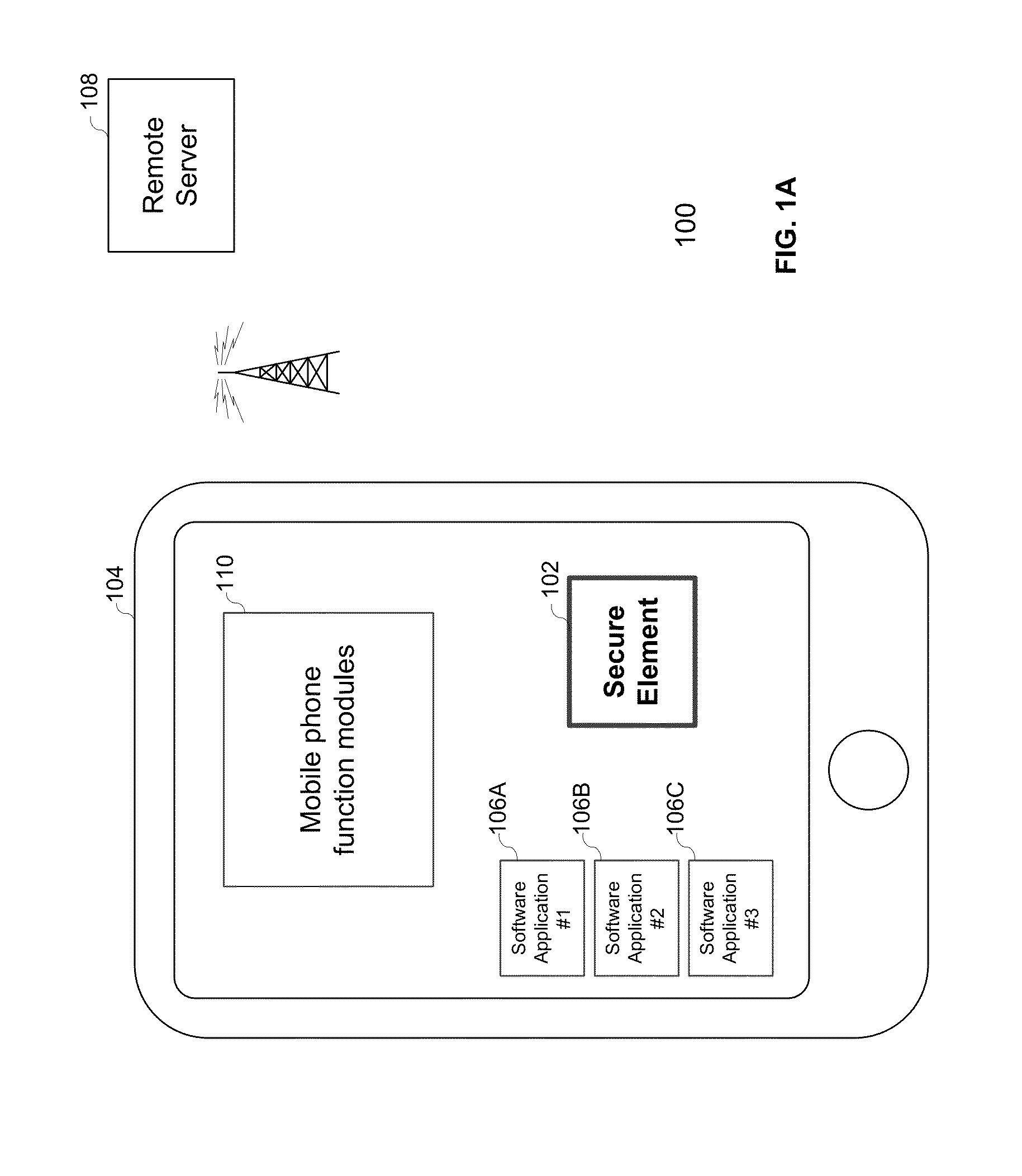Embedded secure element for authentication, storage and transaction within a mobile terminal