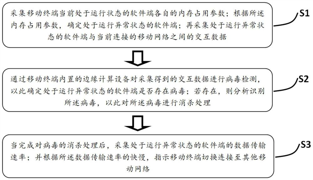 Network switching method and system based on multi-access edge computing