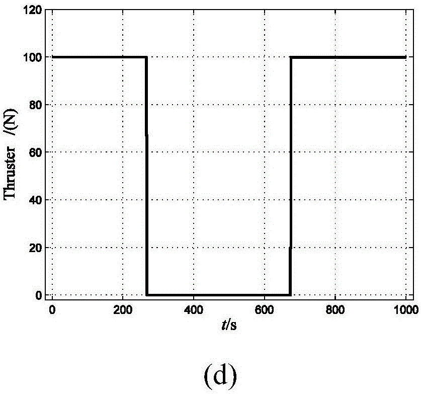 Small celestial body attachment detection descending trajectory optimization method