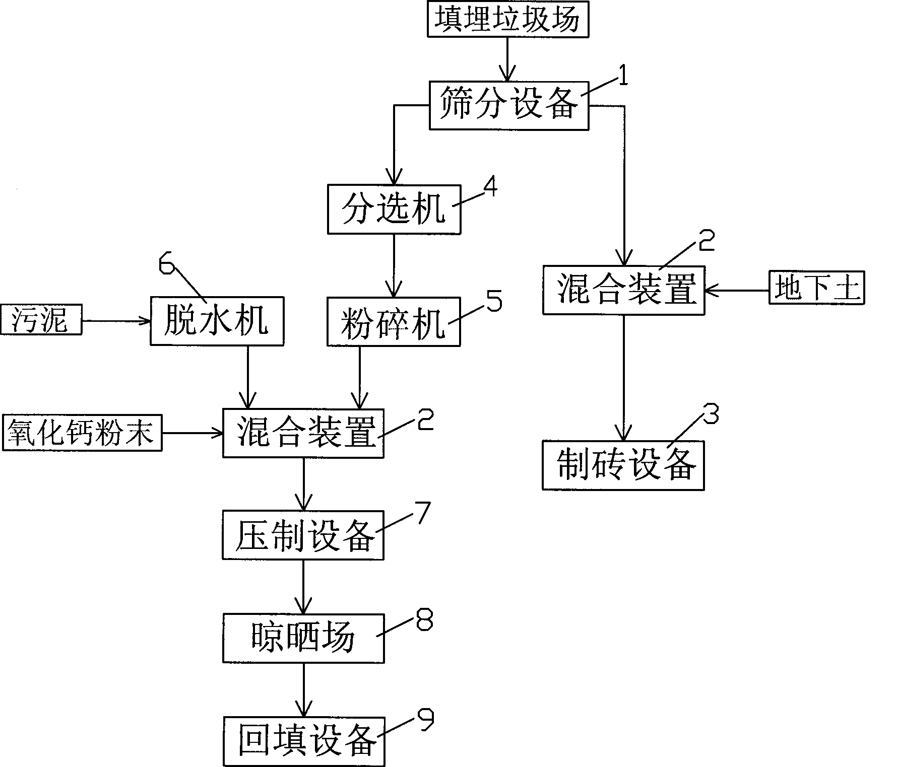 Comprehensive exploitation system and method for refuse dump