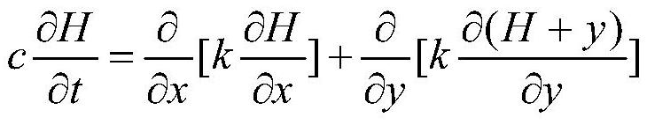 Calculation Method of Diffusion Concentration Distribution of Radioactive Gas in Underground Rock Mass