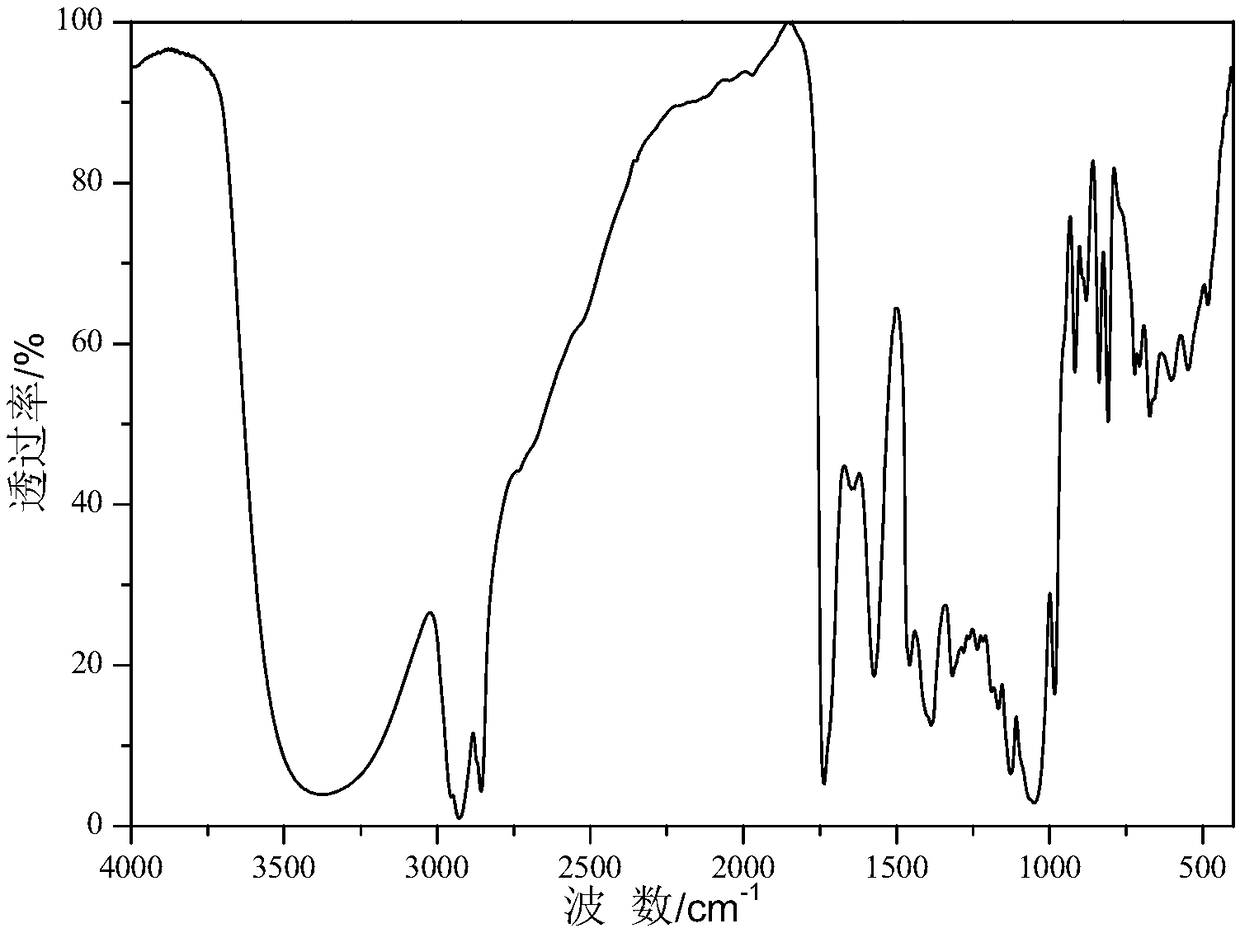 Bacteria capable of producing surfactant and application of bacteria to in-situ reduction of PAH (polycyclic aromatic hydrocarbon) in coal/ petroleum chemical wastewater