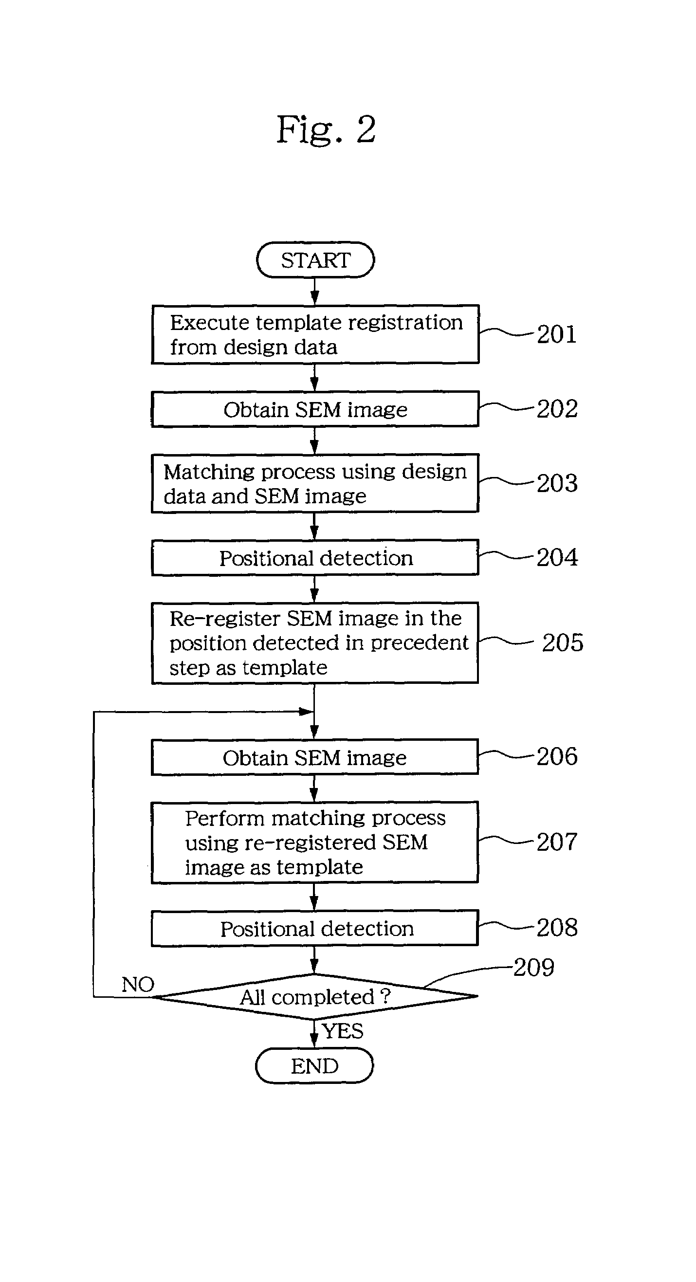 Semiconductor inspection system