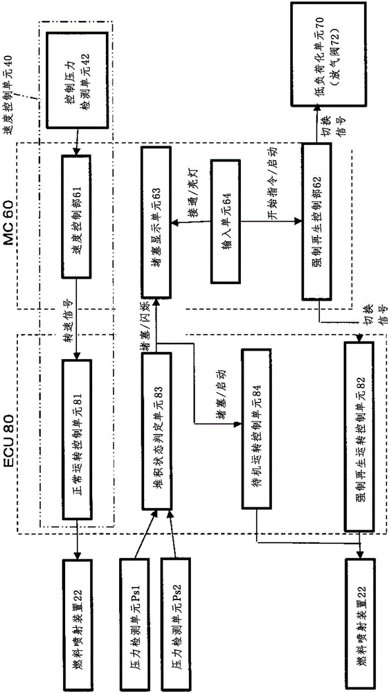 Regeneration method for exhaust-gas aftertreatment device in engine-driven compressor, and engine-driven compressor provided with said aftertreatment device