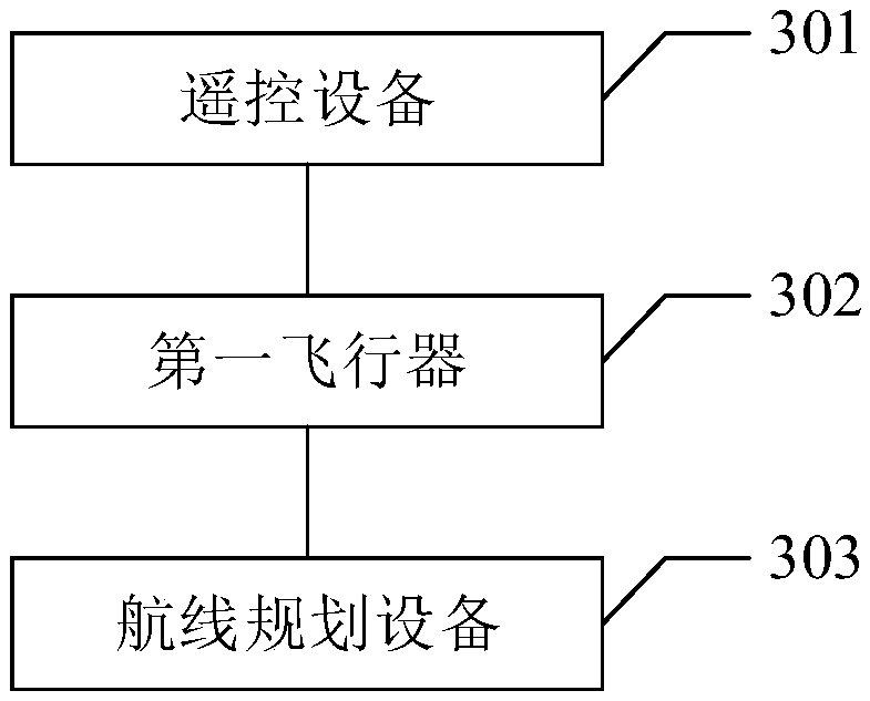 Aircraft route planning method and system