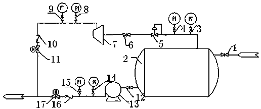 Oil-gas mixing transportation device and process applied to gathering and transportation station yard with high gas oil ratio