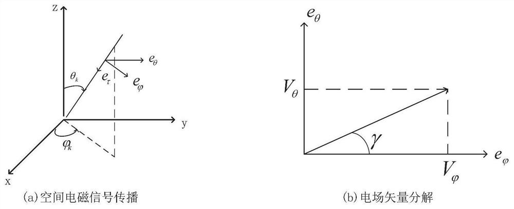 DOA-polarization information joint estimation method based on incomplete electric vector sensor