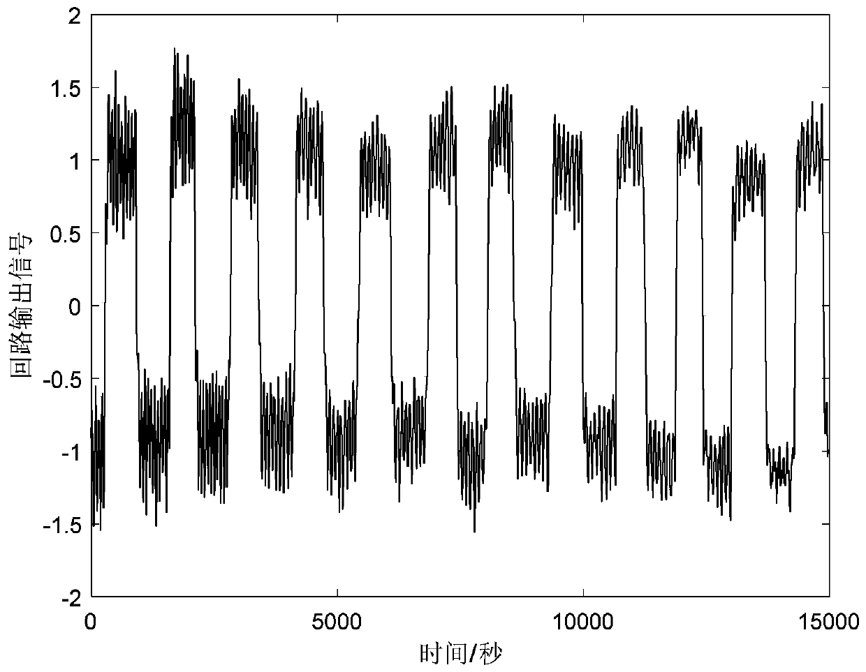 Non-linear oscillation detection method based on improved adaptive frequency modulation mode decomposition