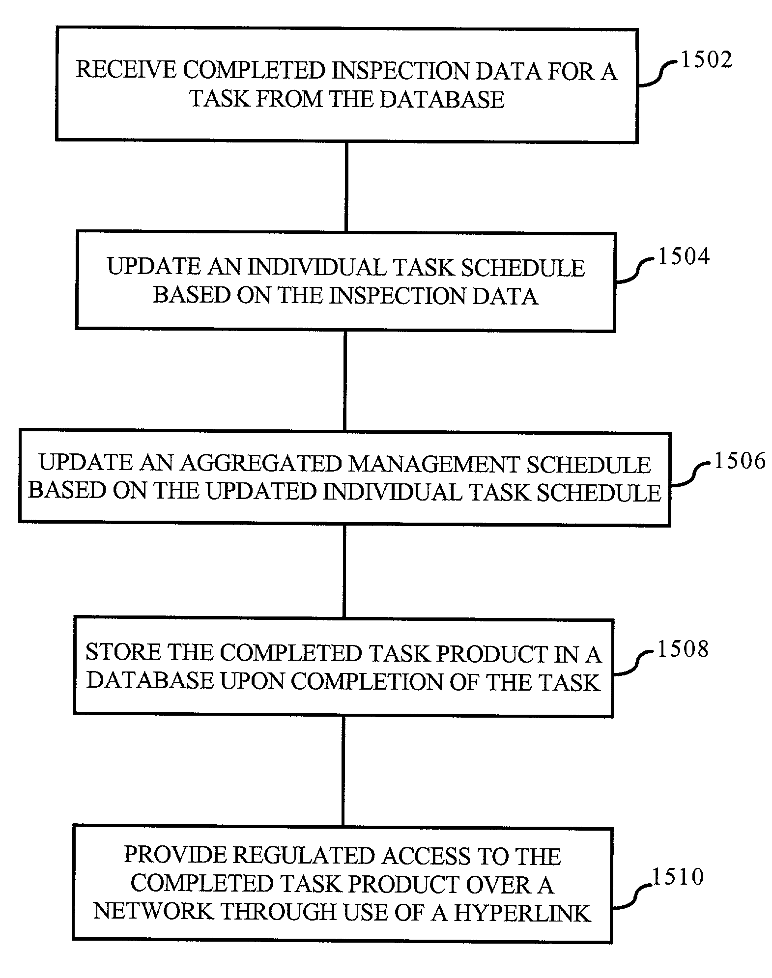 Project management over a network with automated task schedule update