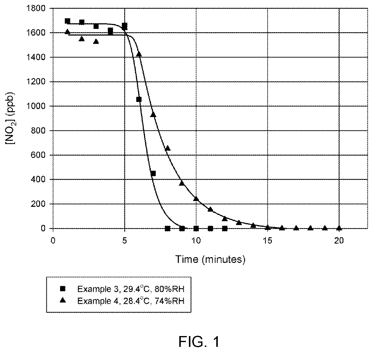 Compositions for reducing inhalation of toxic air pollution components