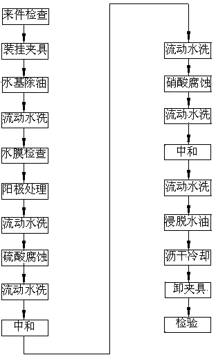 Chemical method for checking defects on processed carburized surface of steel part