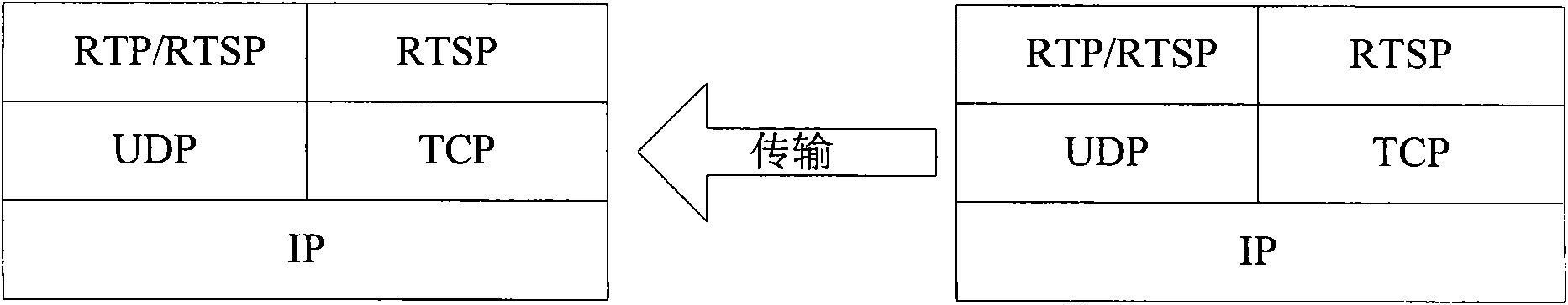 Wireless video monitoring system and method for dynamically regulating code stream according to network state