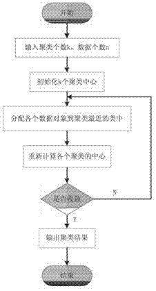 Software reliability forecasting method based on selective dynamic weight neural network integration