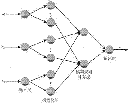 Software reliability forecasting method based on selective dynamic weight neural network integration