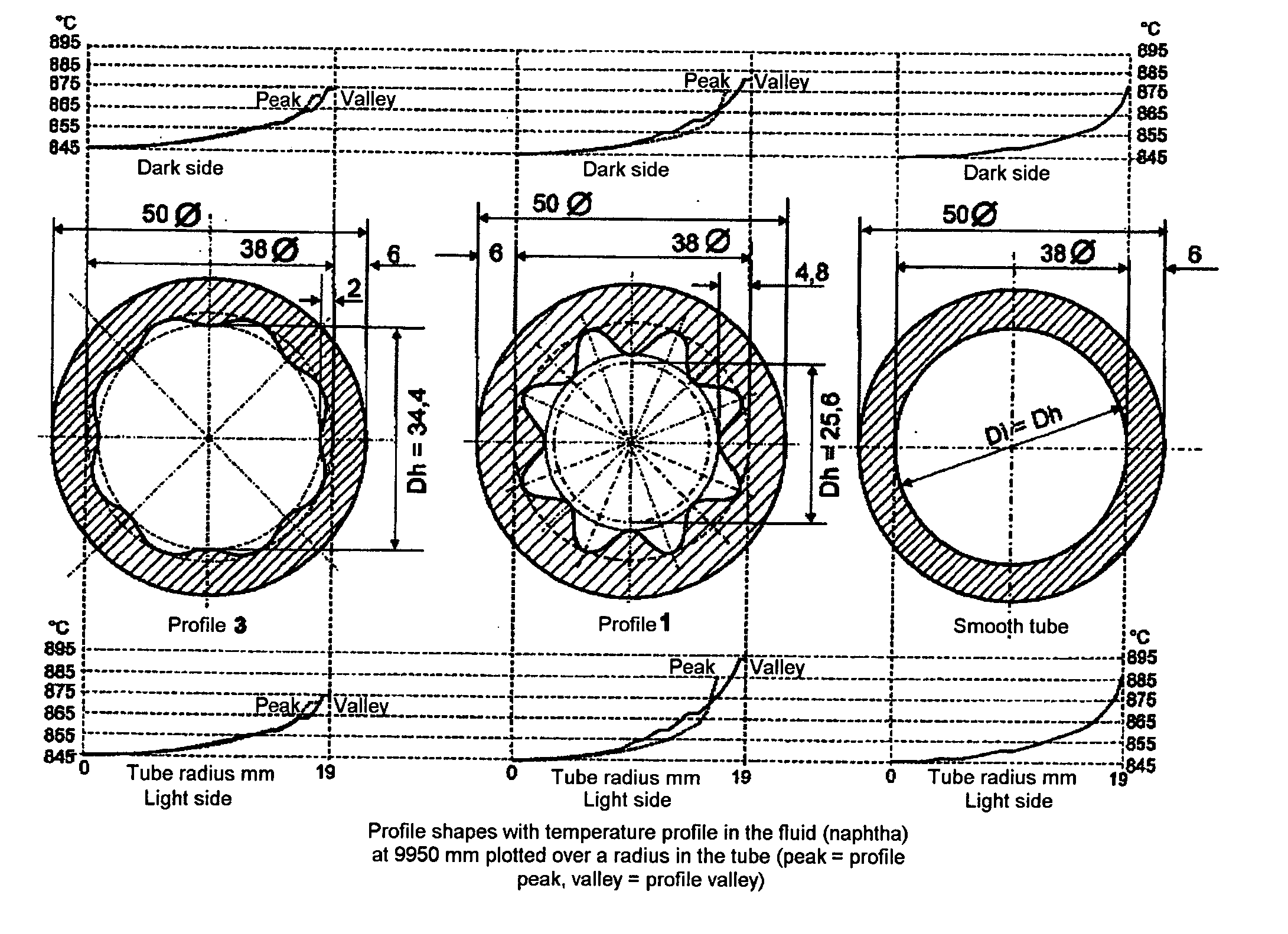 Process and finned tube for the thermal cracking of hydrocarbons