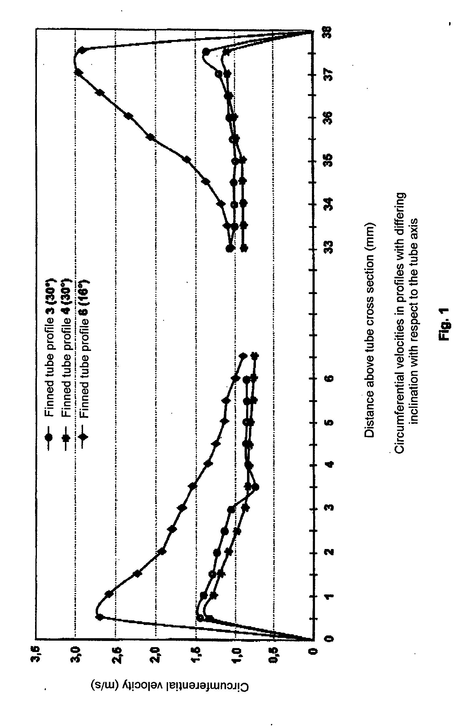 Process and finned tube for the thermal cracking of hydrocarbons