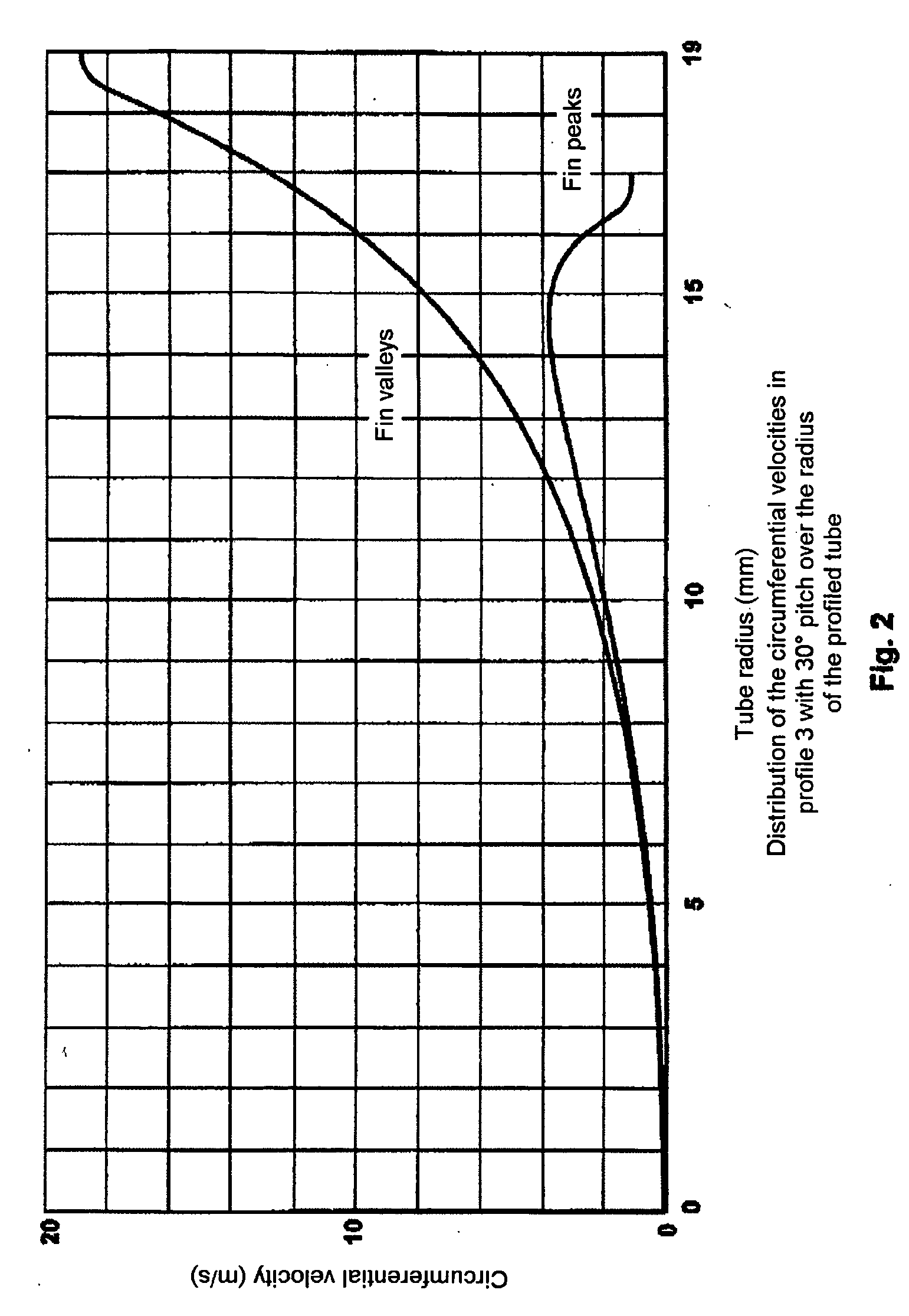 Process and finned tube for the thermal cracking of hydrocarbons