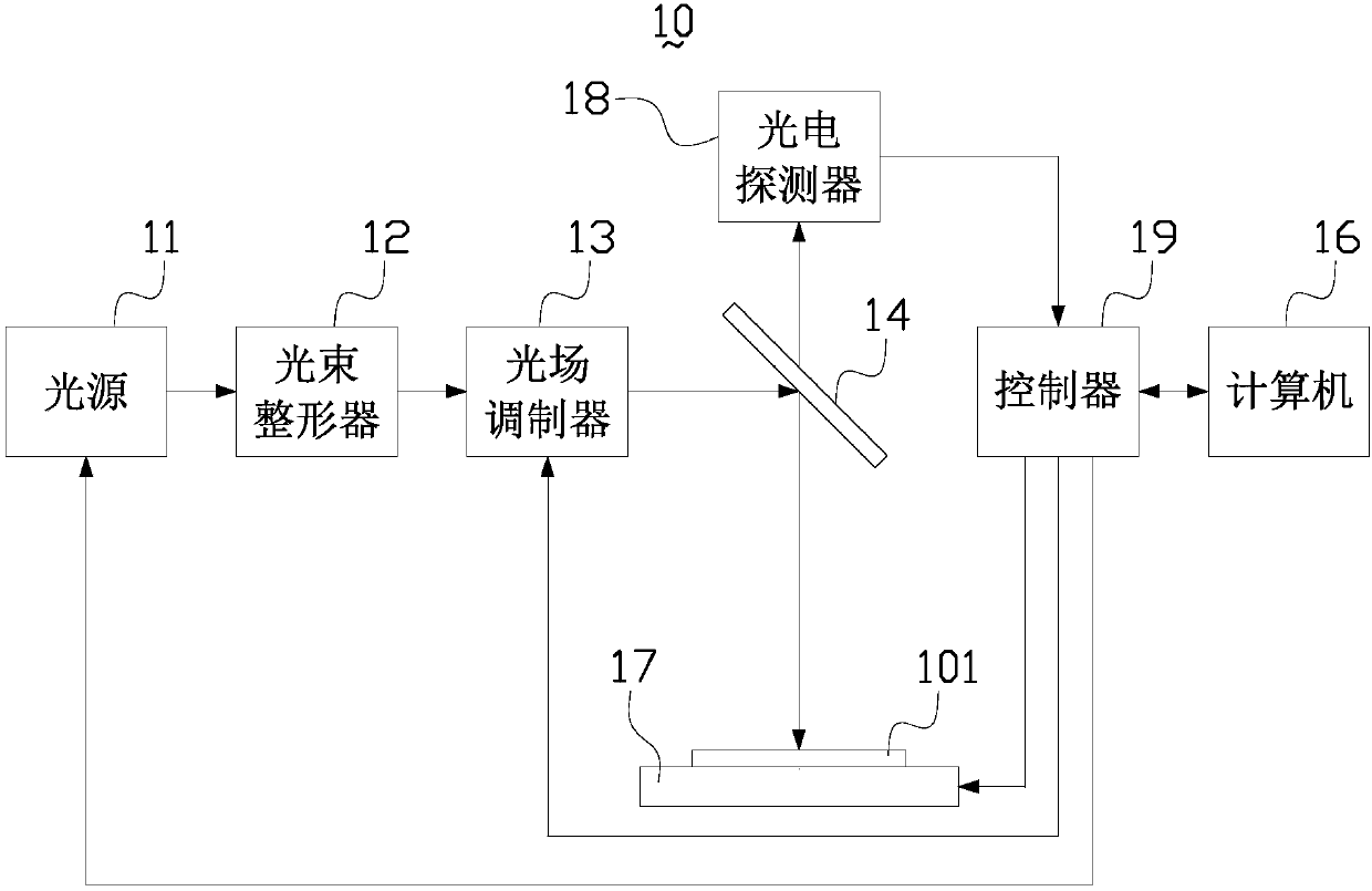 Hybrid lithography system and hybrid lithography method