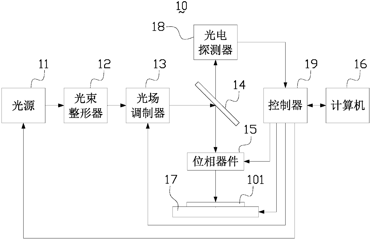 Hybrid lithography system and hybrid lithography method