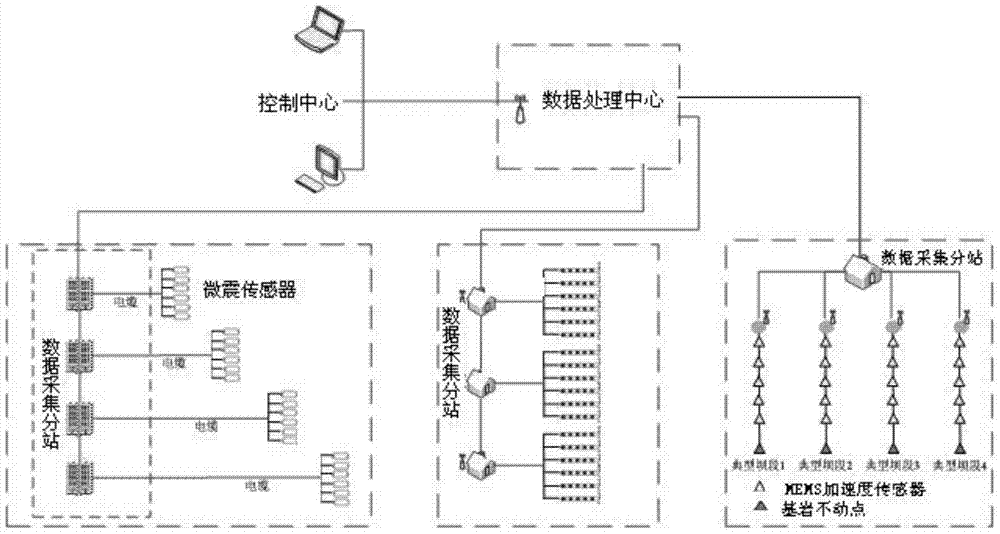 Deformation stability monitoring system for the whole process of slope and dam construction period and initial impoundment period