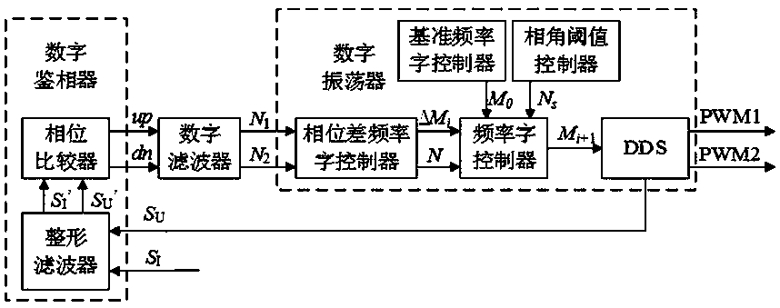 Wide band induction heating power supply based on resonance frequency tracking