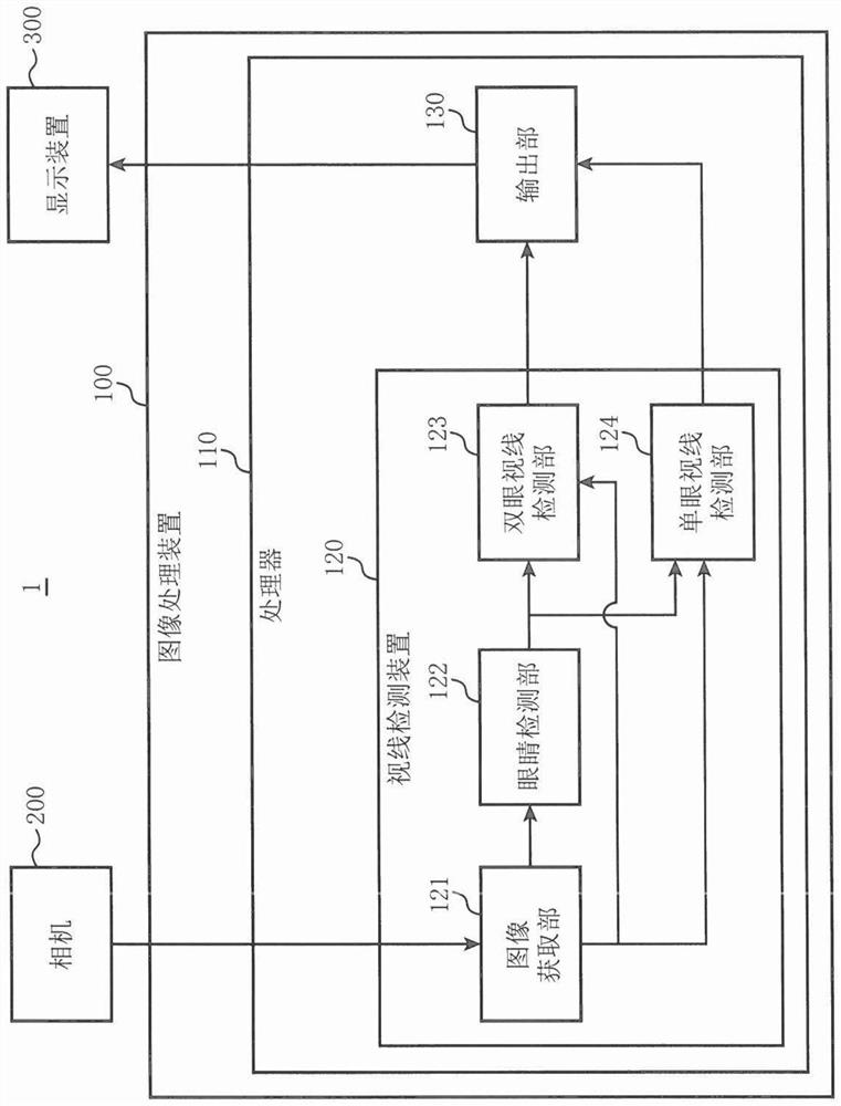 Line of sight detection method, line of sight detection device, and control program