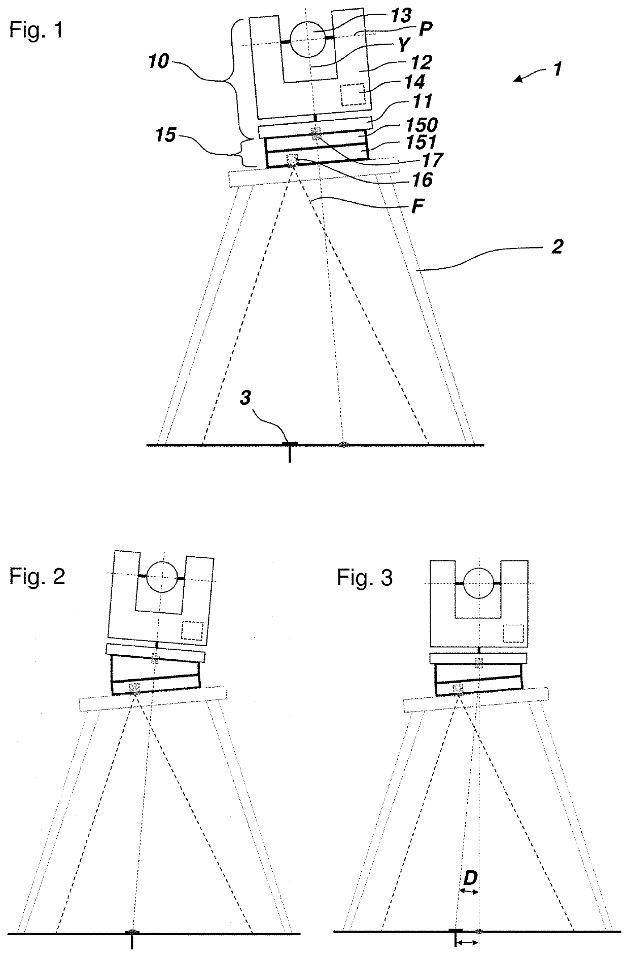 Auto centering levelling